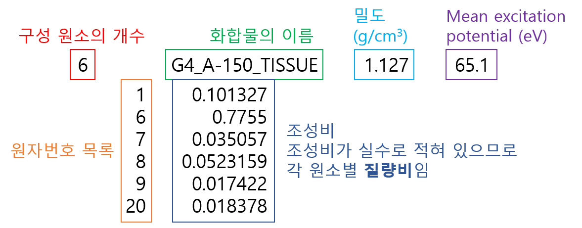01_g4matcompound