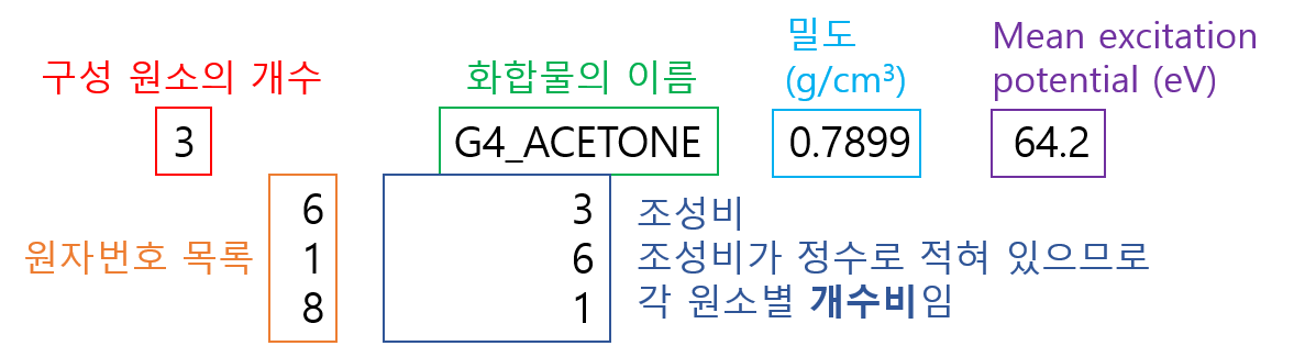 02_g4matcompound